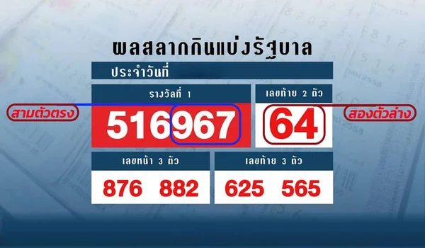 ตรวจหวยไทย ตรวจหวยไทยออนไลน์